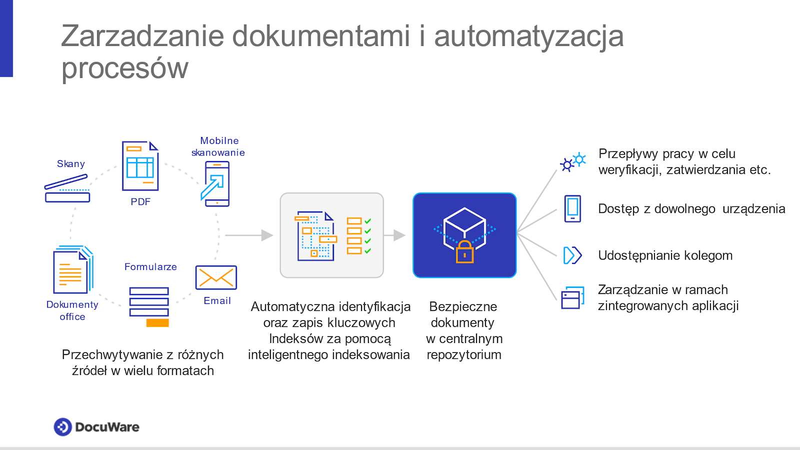 Automatyzacja zarządzania dokumentami